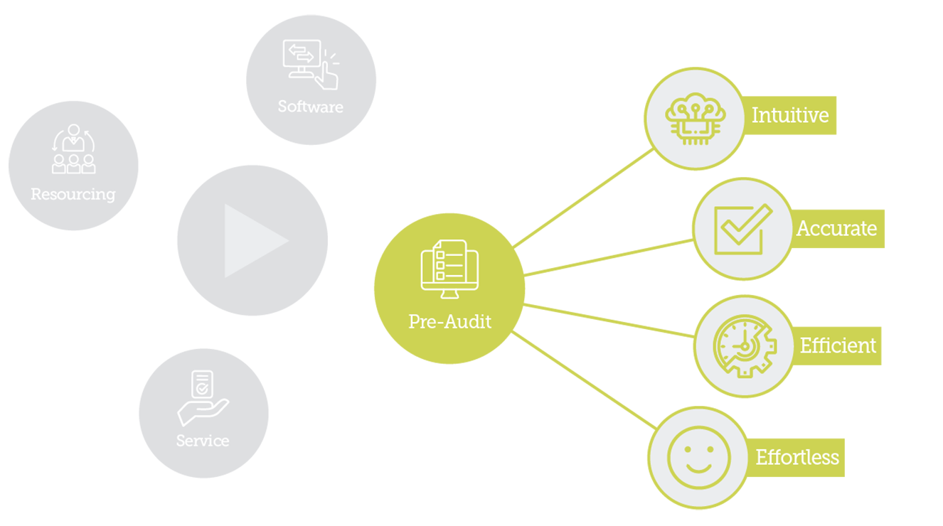 Audit Ready Pre-Audit - Intuitive, Accurate, Efficient, Effortless